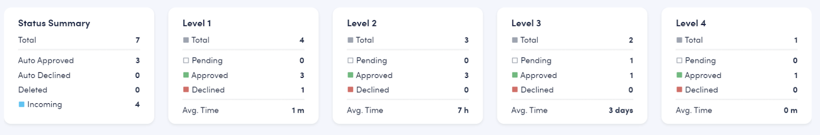 Recognition Status 2 (2).png