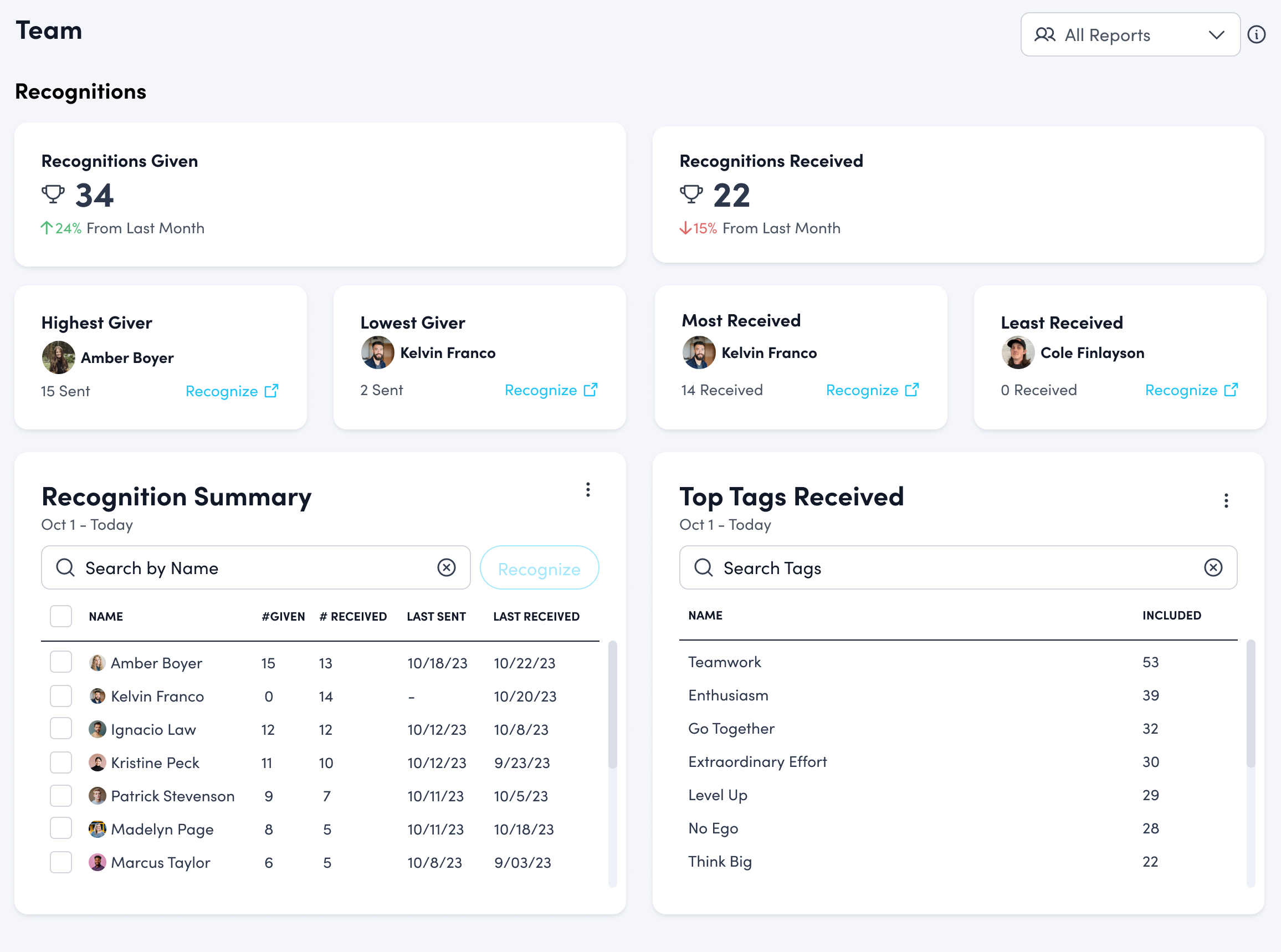 New Manager - Non-Monetary Dashboard (2).png