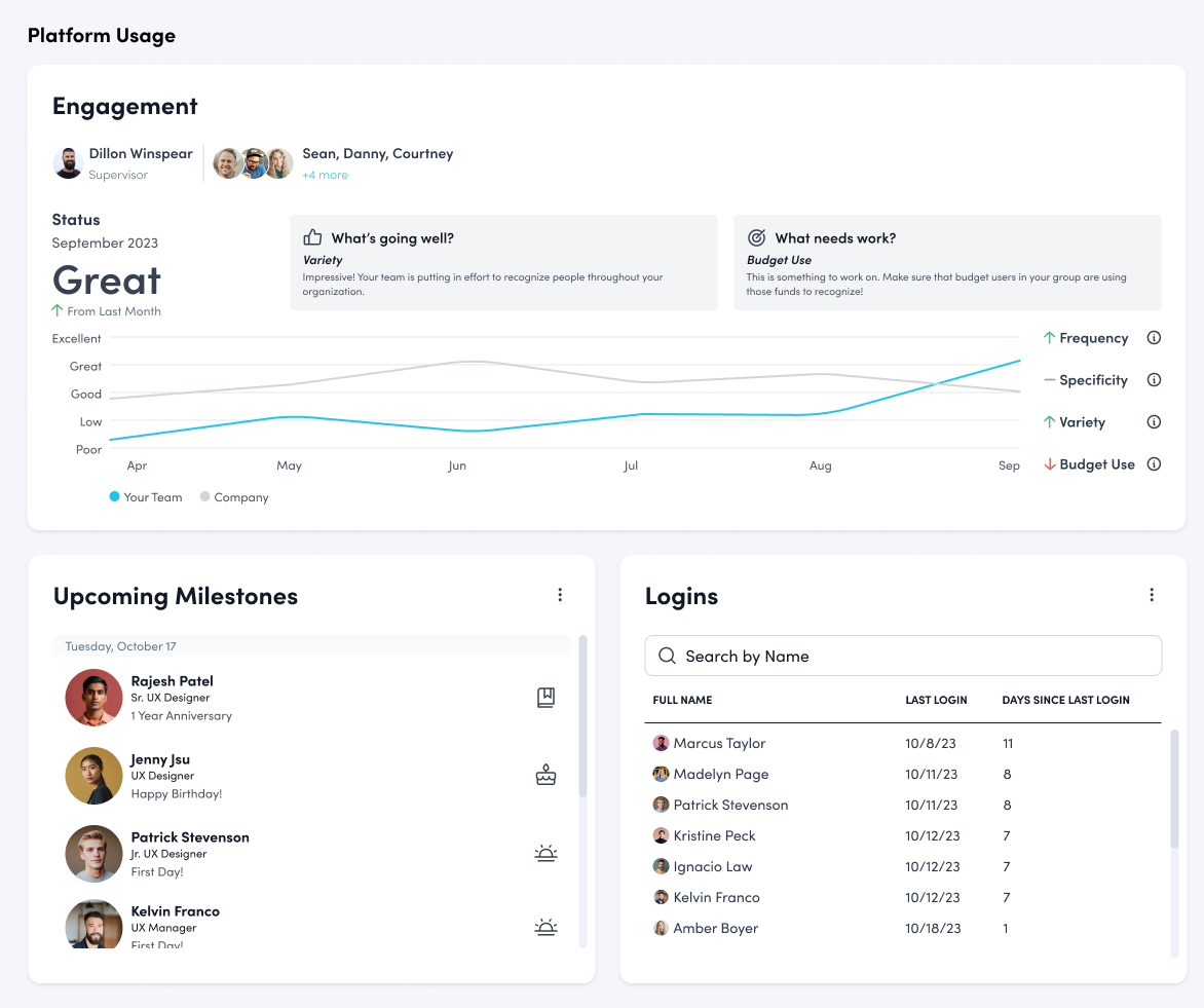 Dashboard__Manager_Monetary.png