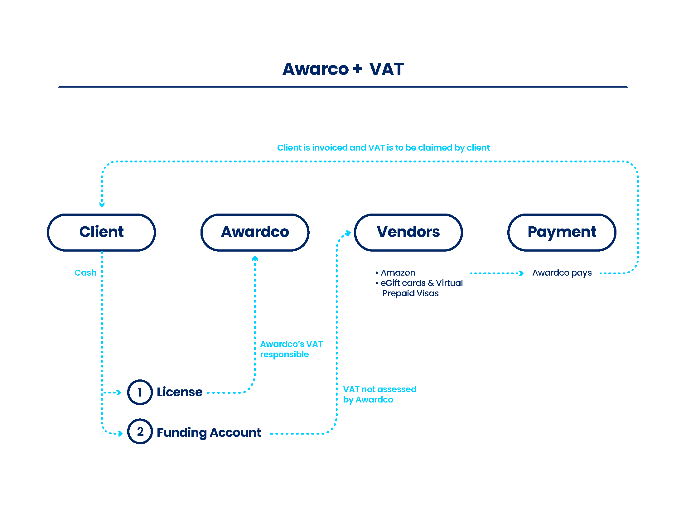 VAT graphic_v1.png