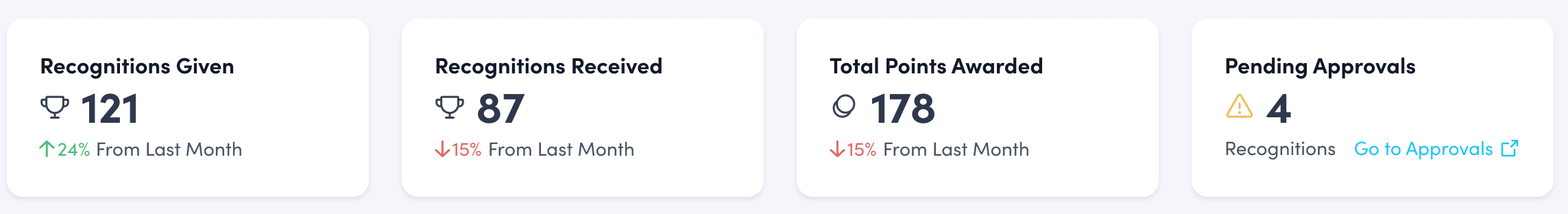 New Manager - Monetary Dashboard.png