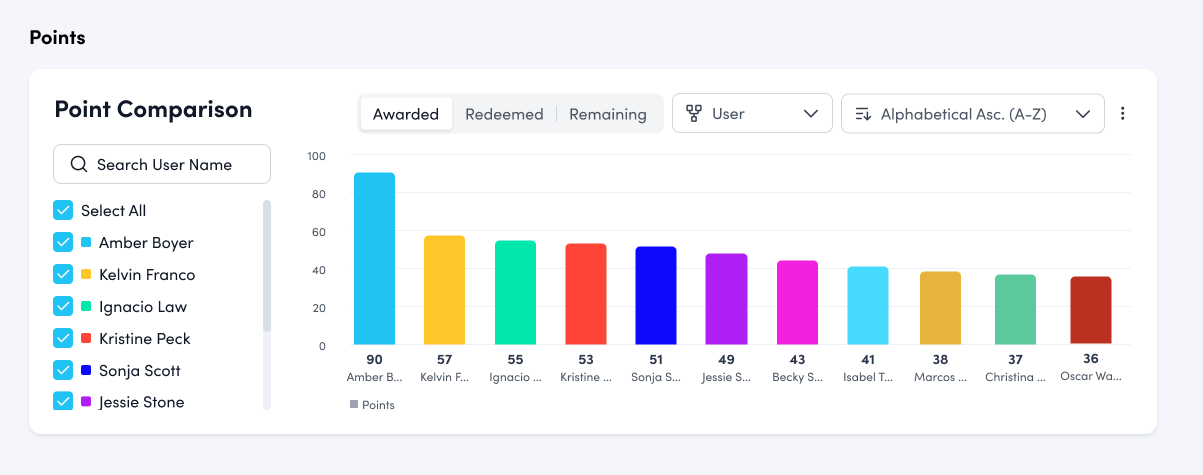 Dashboard__Manager_Monetary.png