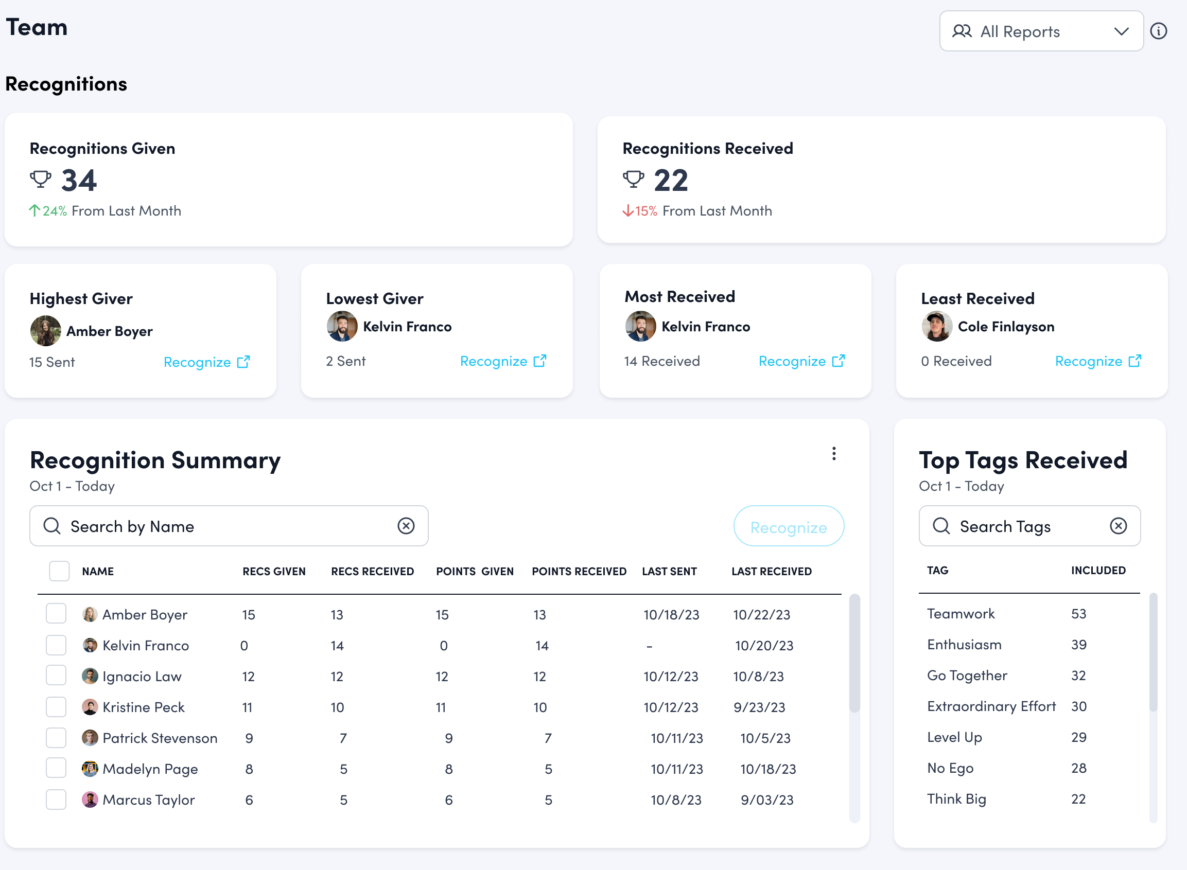 New Manager - Monetary Dashboard.png